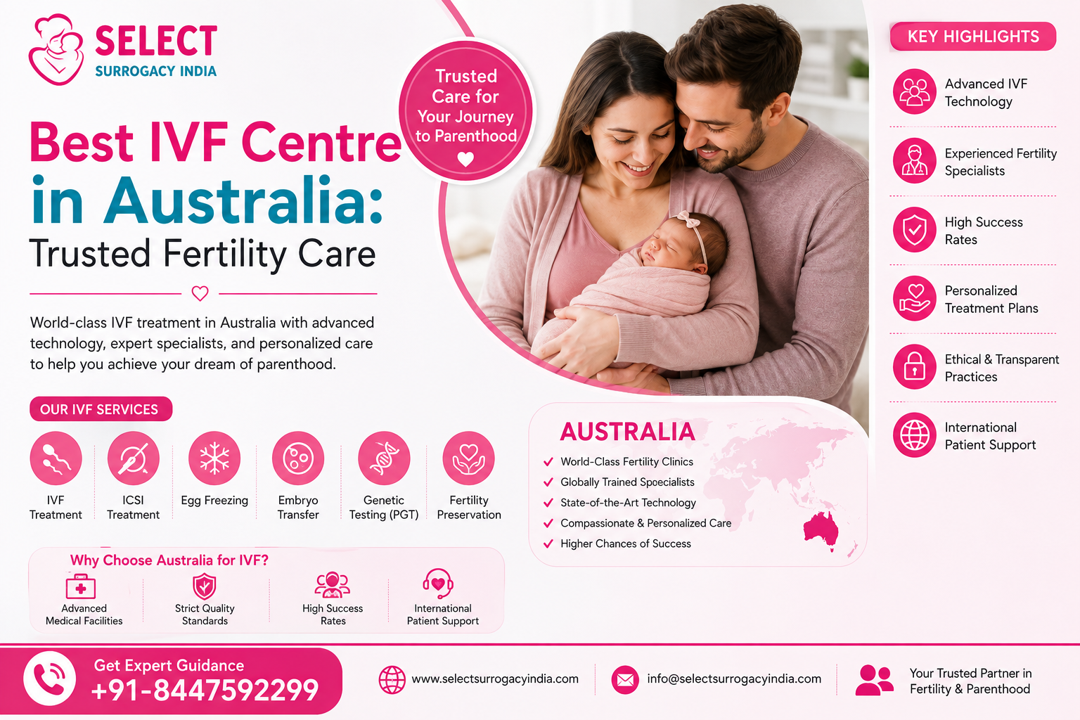Best IVF Centre in Australia Trusted Fertility Care