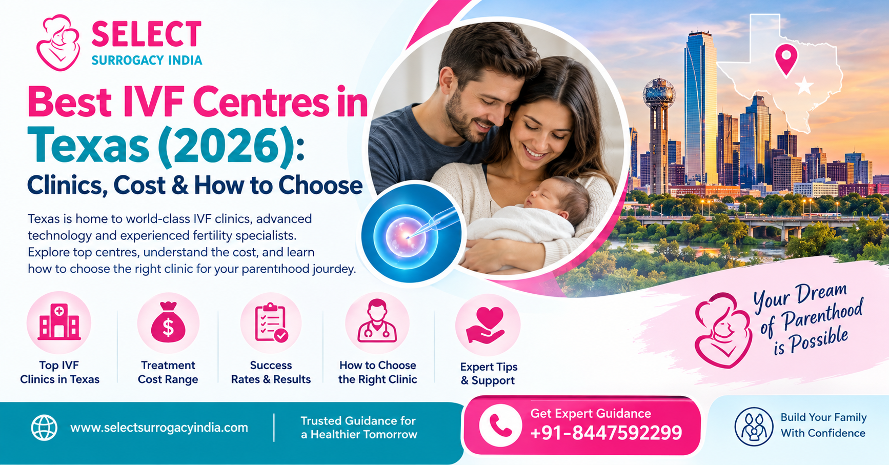 Best IVF Centres in Texas (2026) Clinics, Cost & How to Choose