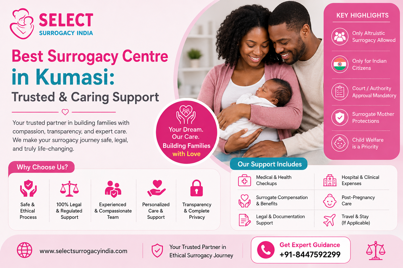 Best Surrogacy Centre in Kumasi Trusted & Caring Support