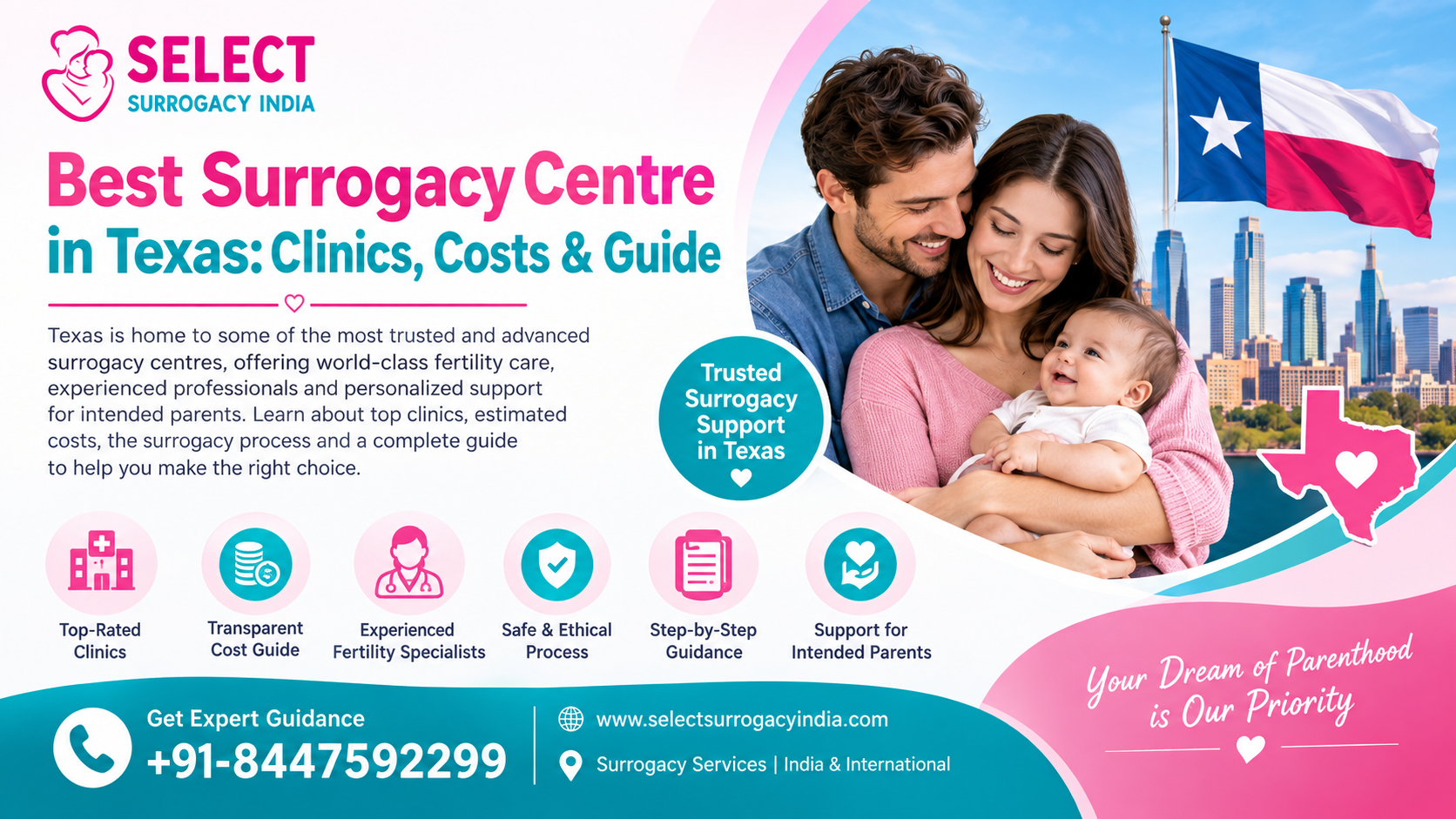 Best Surrogacy Centre in Texas Clinics, Costs & Guide