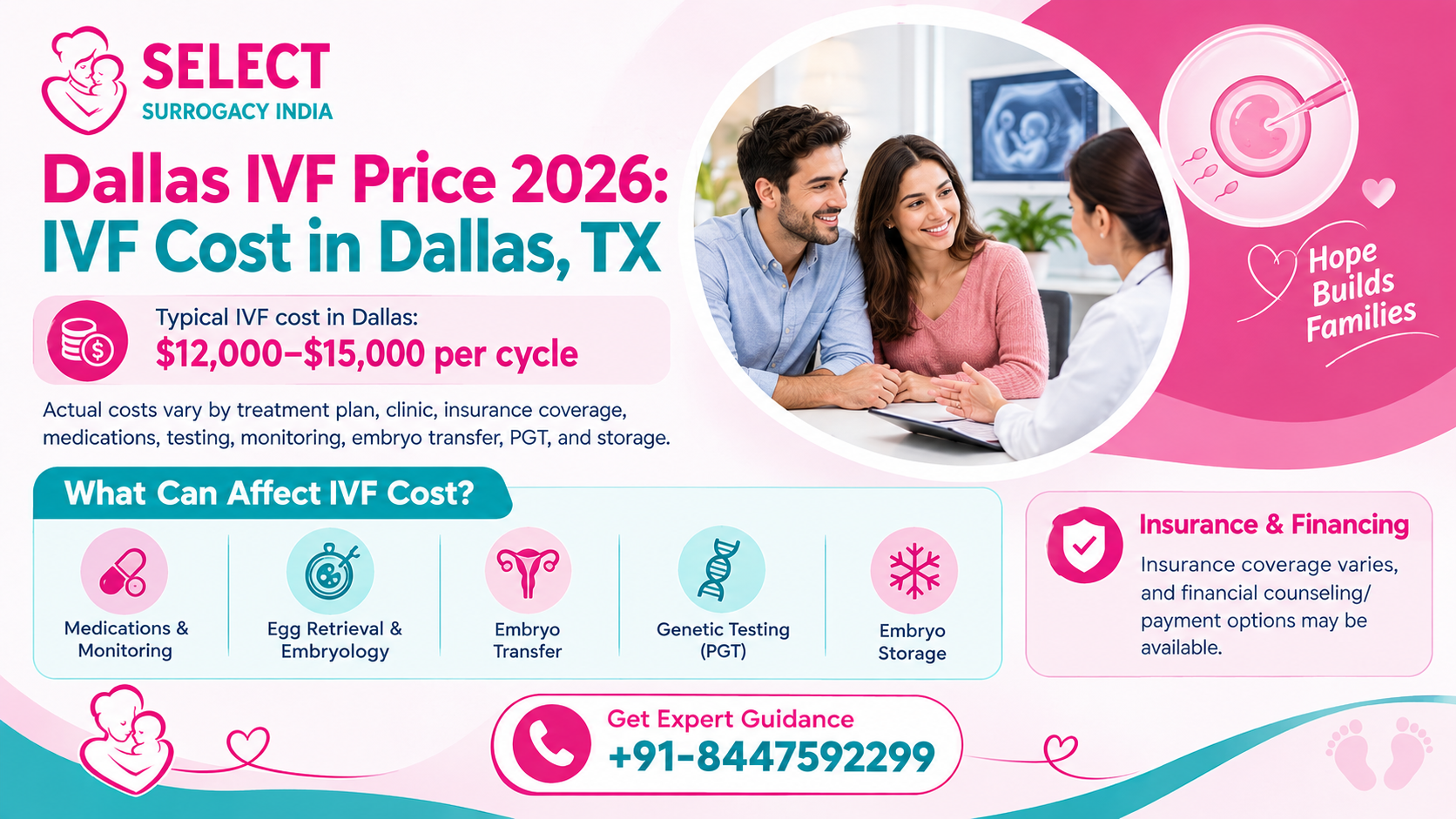 Dallas IVF Price 2026 IVF Cost in Dallas, TX