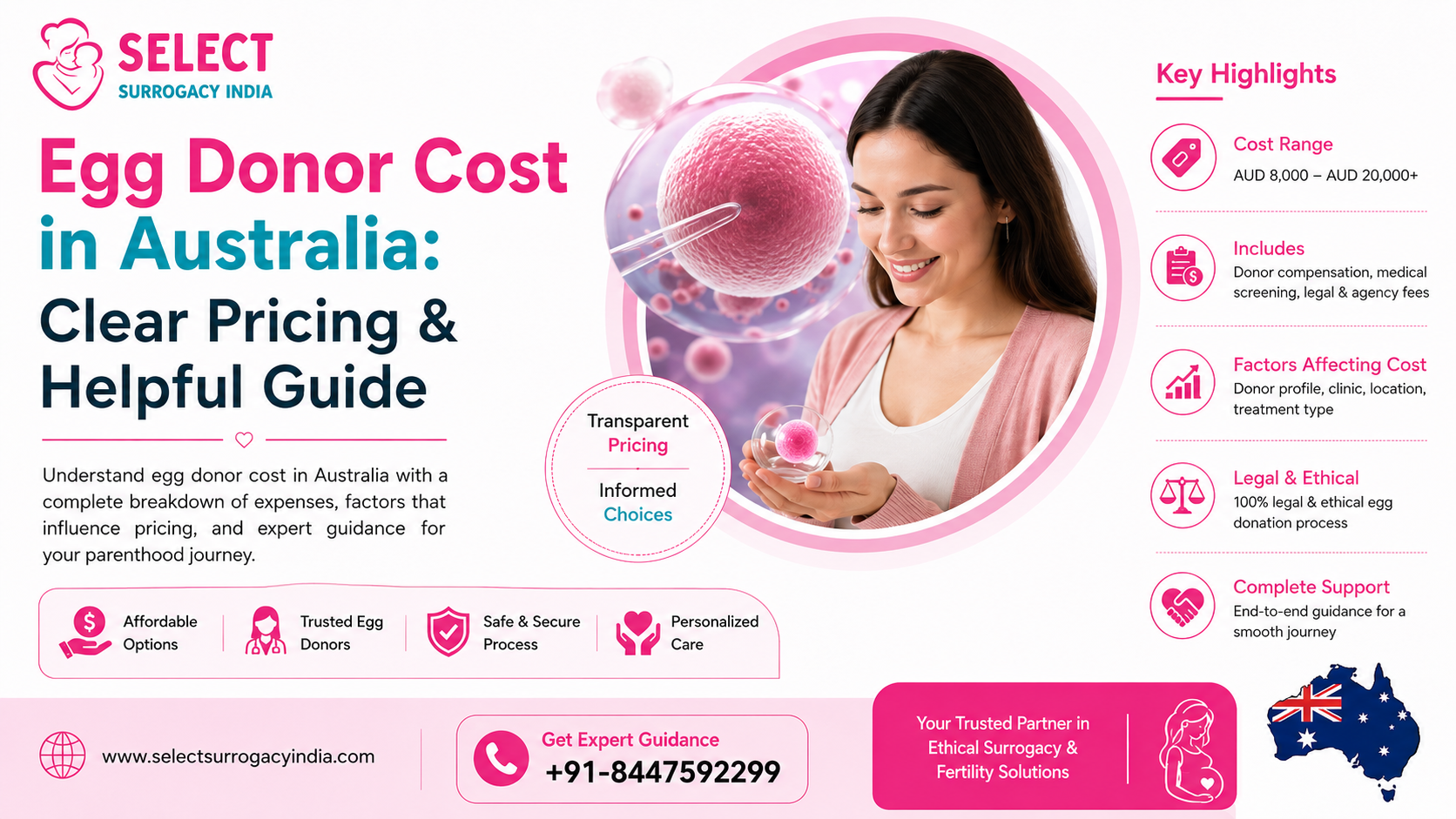 Egg Donor Cost in Australia Clear Pricing & Helpful Guide