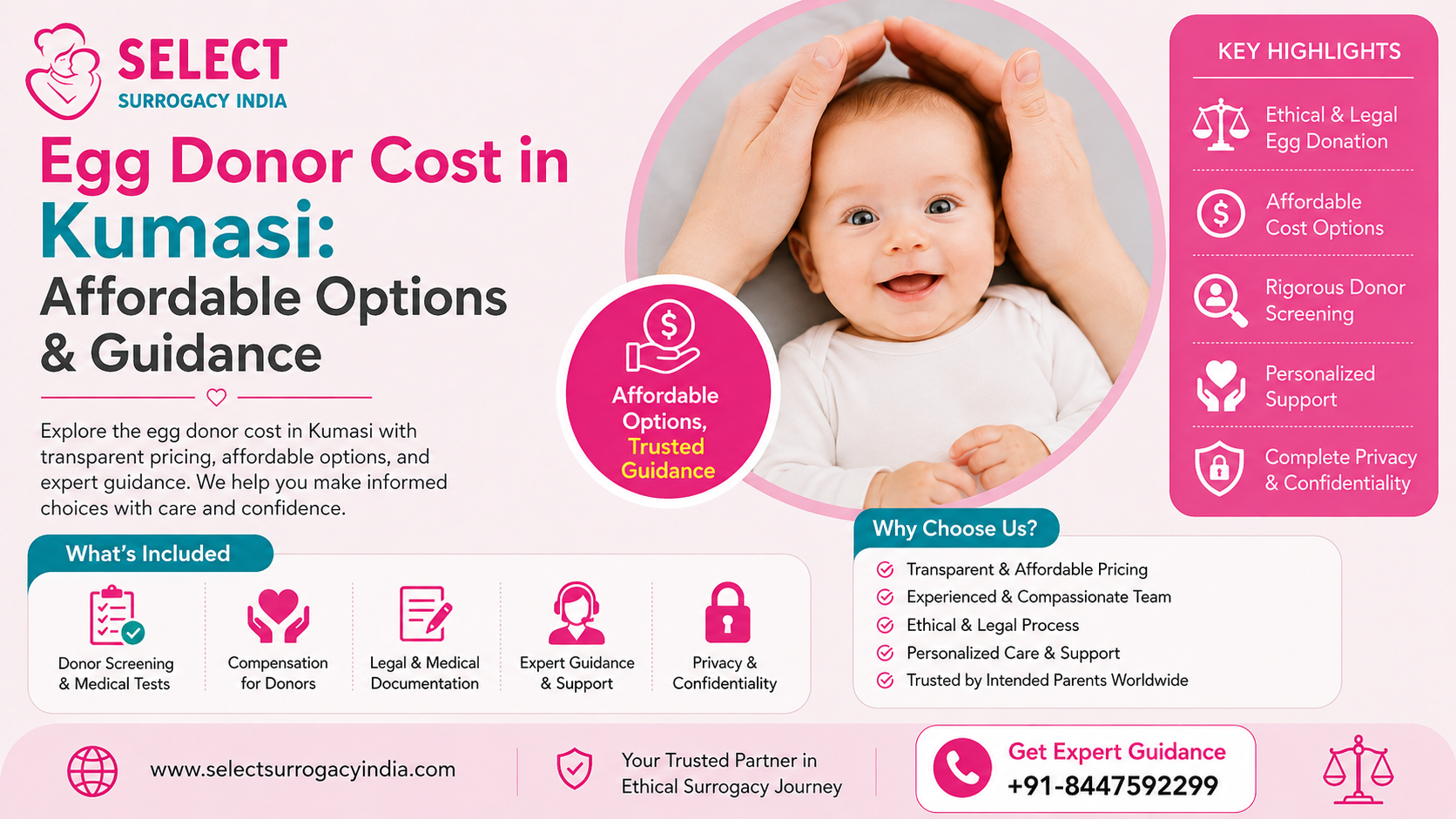 Egg Donor Cost in Kumasi: Affordable Options & Guidance