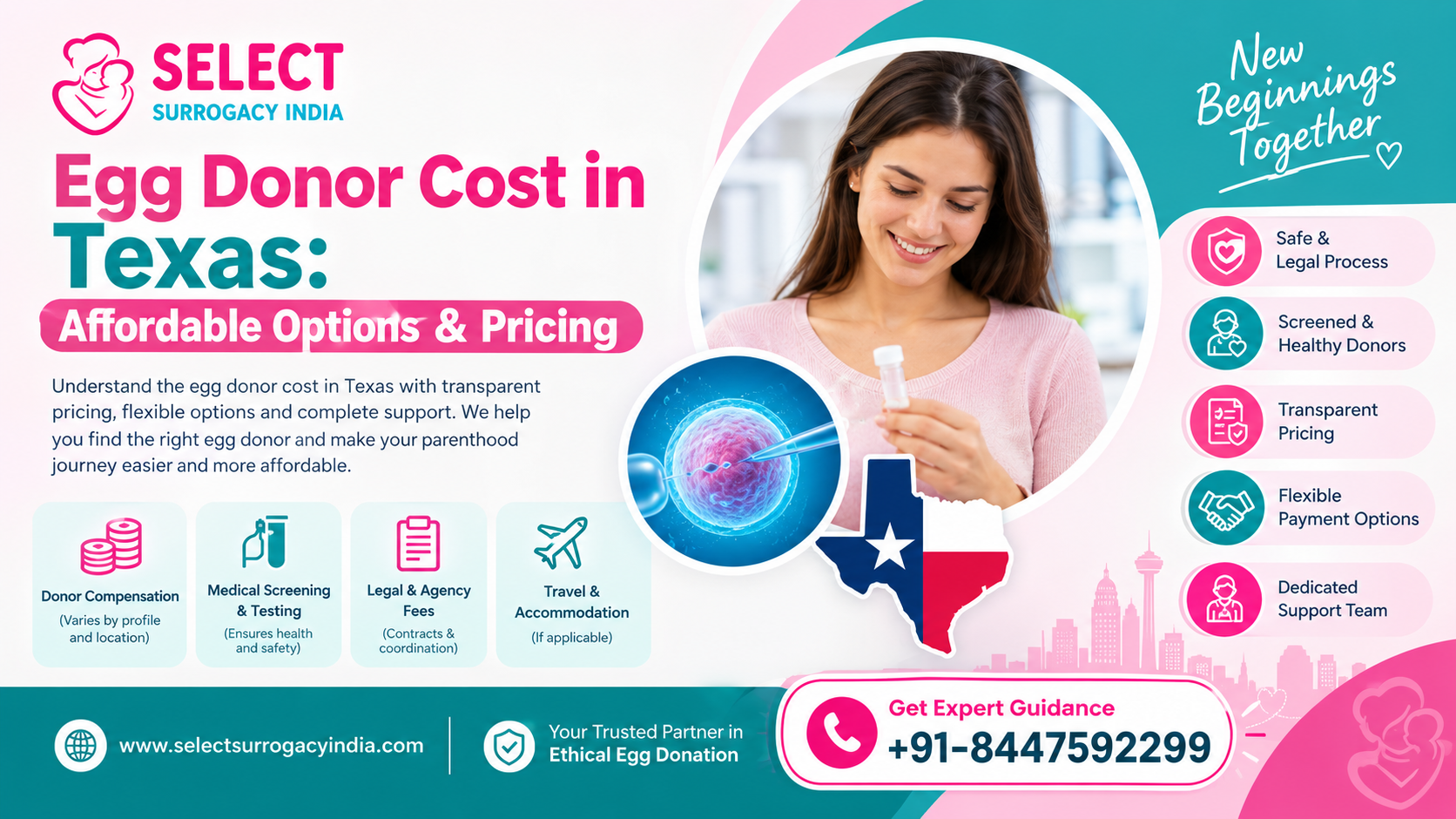Egg Donor Cost in Texas Affordable Options & Pricing