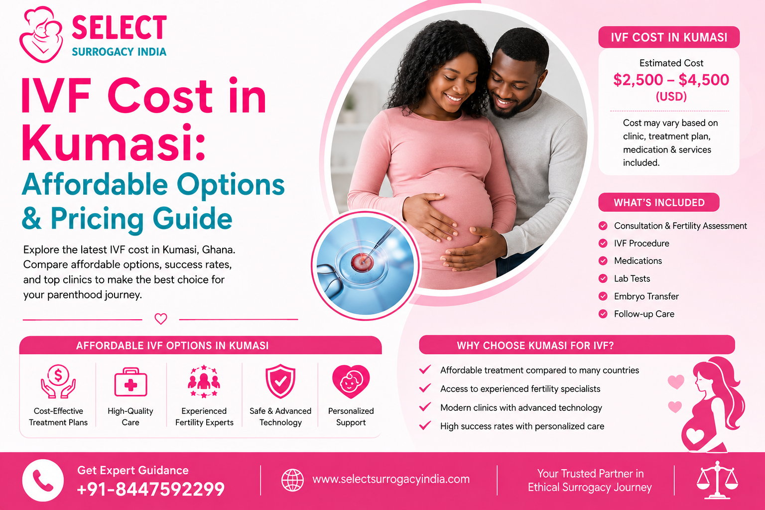 IVF Cost in Kumasi: Affordable Options & Pricing Guide