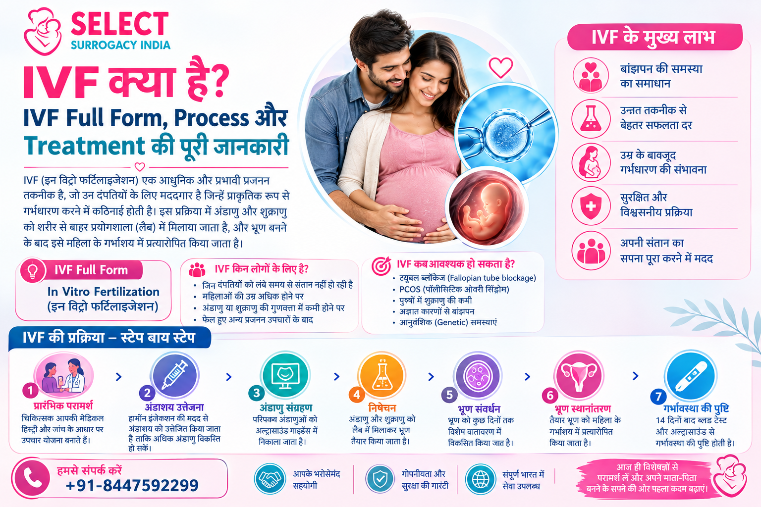 IVF क्या है? IVF Full Form, Process और Treatment की पूरी जानकारी
