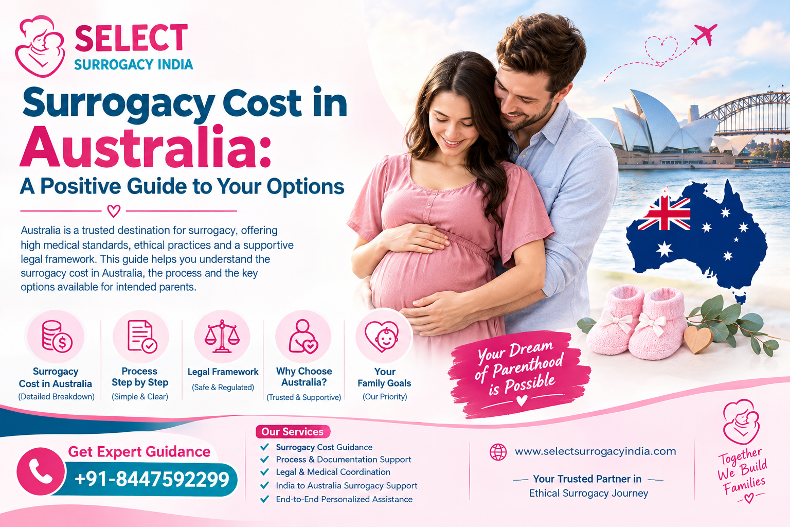 Surrogacy Cost in Australia A Positive Guide to Your Options