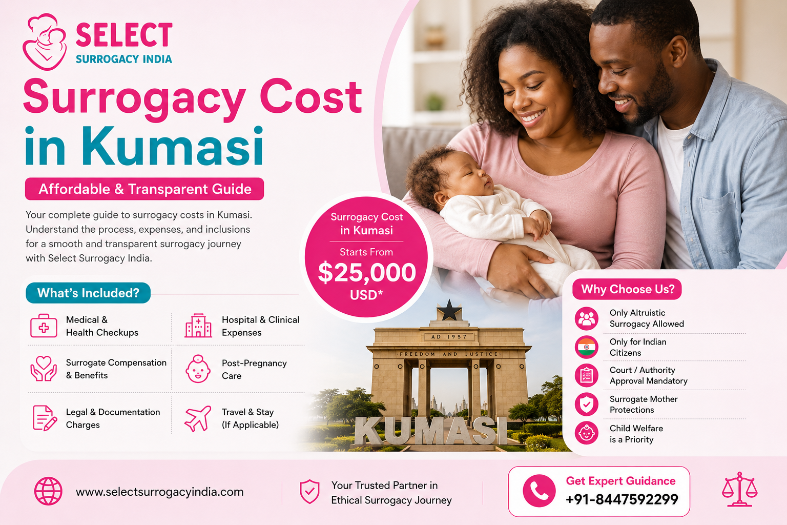 Surrogacy Cost in Kumasi: Affordable & Transparent Guide