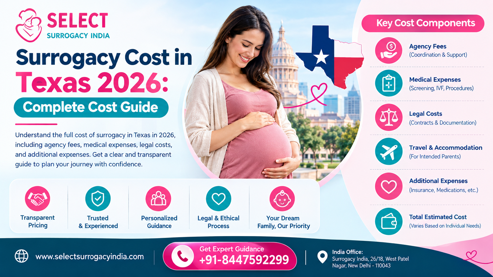 Surrogacy Cost in Texas 2026: Complete Cost Guide