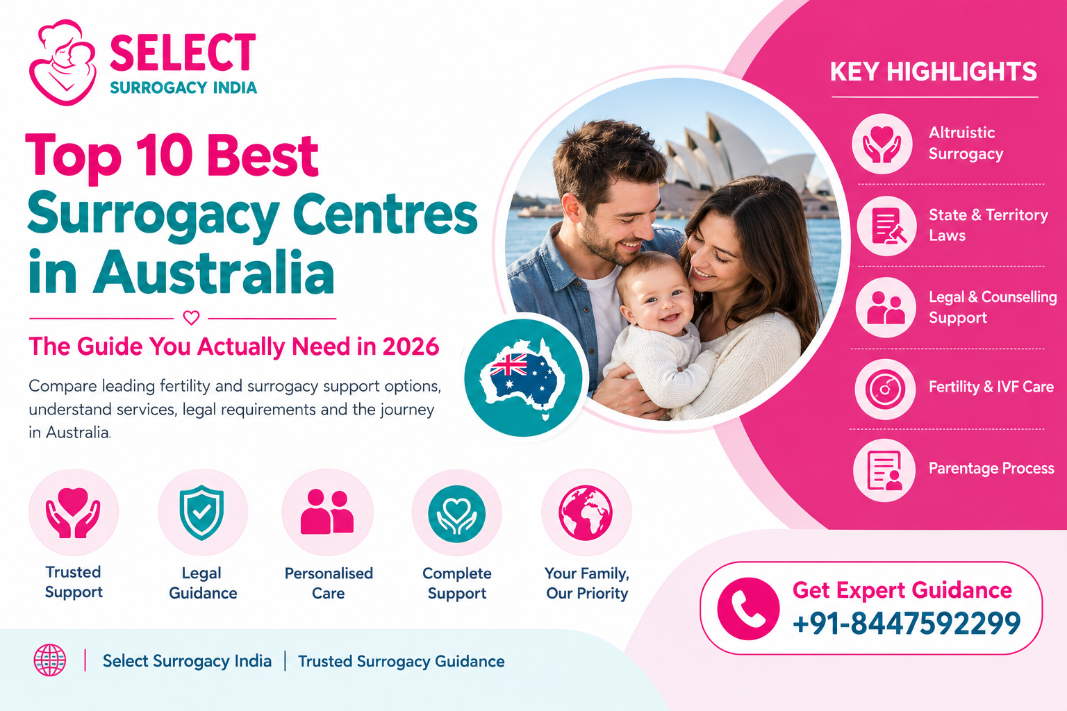 Top 10 Best Surrogacy Centres in Australia The Guide You Actually Need in 2026
