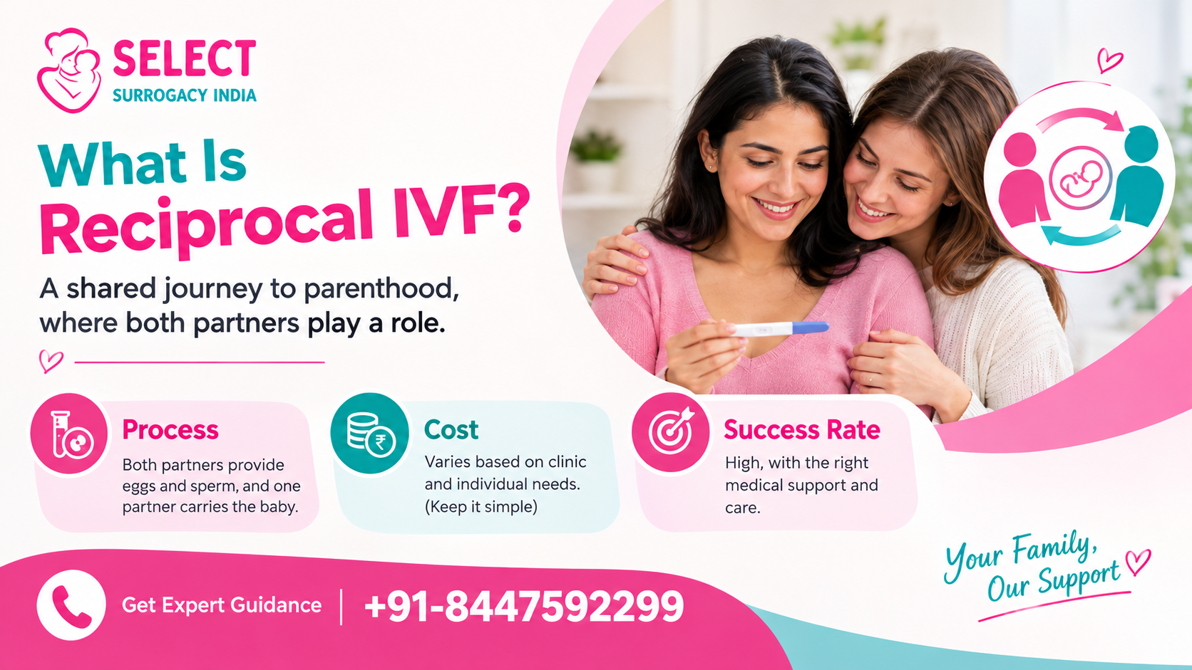 What Is Reciprocal IVF? Process, Cost, Success Rate