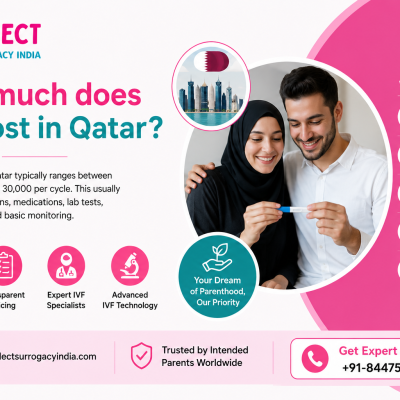 How much does IVF cost in Qatar