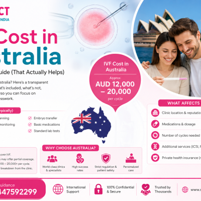 IVF Cost in Australia — A Real, No-BS Guide (That Actually Helps)