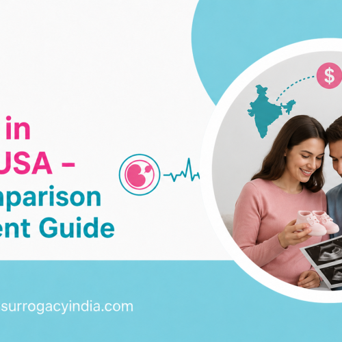 IVF Cost in India vs USA – Price Comparison & Treatment Guide