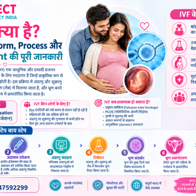 IVF क्या है? IVF Full Form, Process और Treatment की पूरी जानकारी