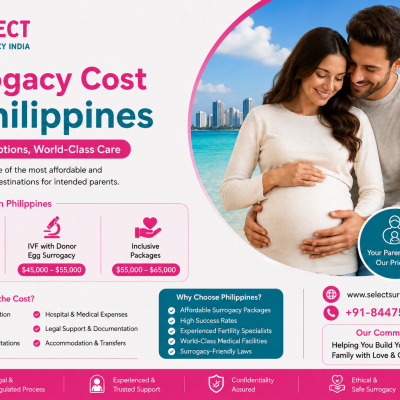 Surrogacy Cost in Philippines