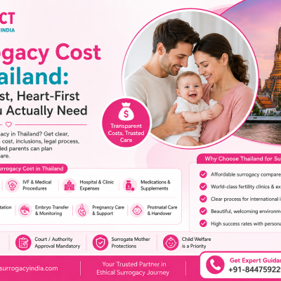 Surrogacy Cost in Thailand The Honest, Heart-First Guide You Actually Need