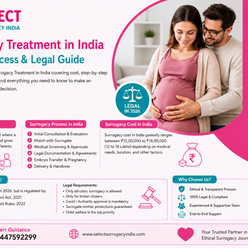 Surrogacy Treatment in India – Cost, Process & Legal Guide