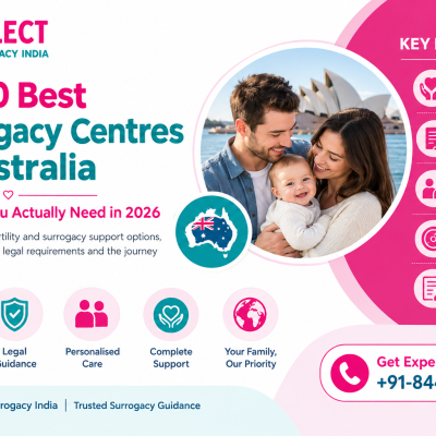Top 10 Best Surrogacy Centres in Australia The Guide You Actually Need in 2026