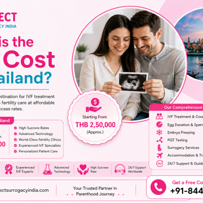 What is the IVF cost in Thailand