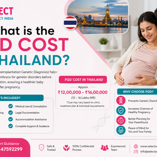 What is the PGD cost in Thailand?