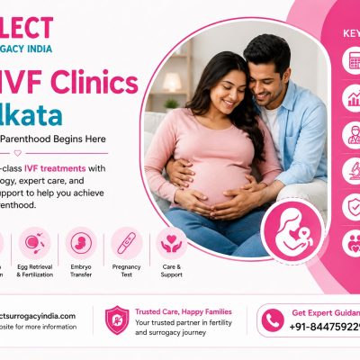 Best IVF Clinics in Kolkata