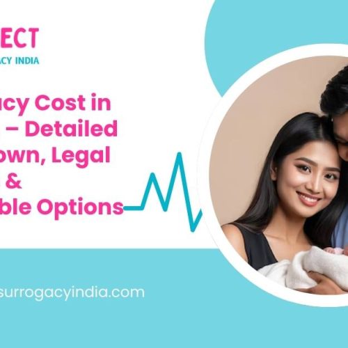 surrogacy cost in Kolkata